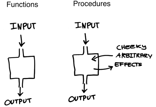 برنامه‌نویسی تابعی با futures ها