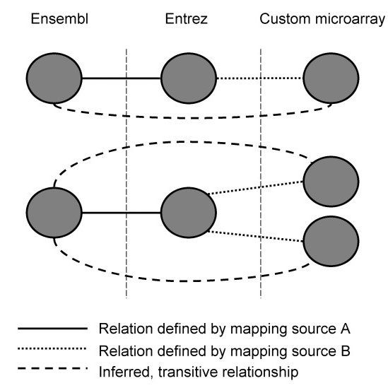 رابطهٔ ترایایی همگام‌سازی در Acquire-Release